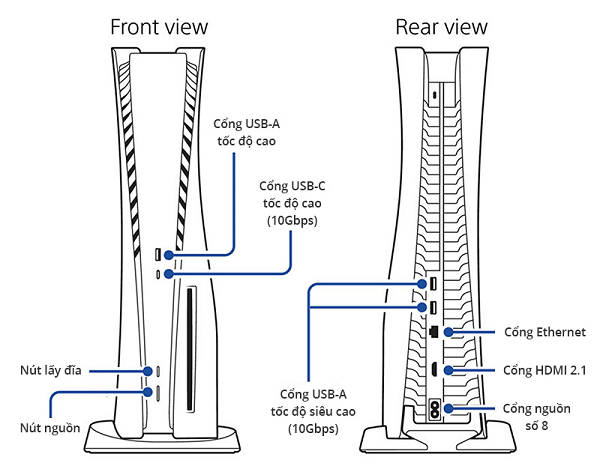 Những lưu ý khi sử dụng PS5