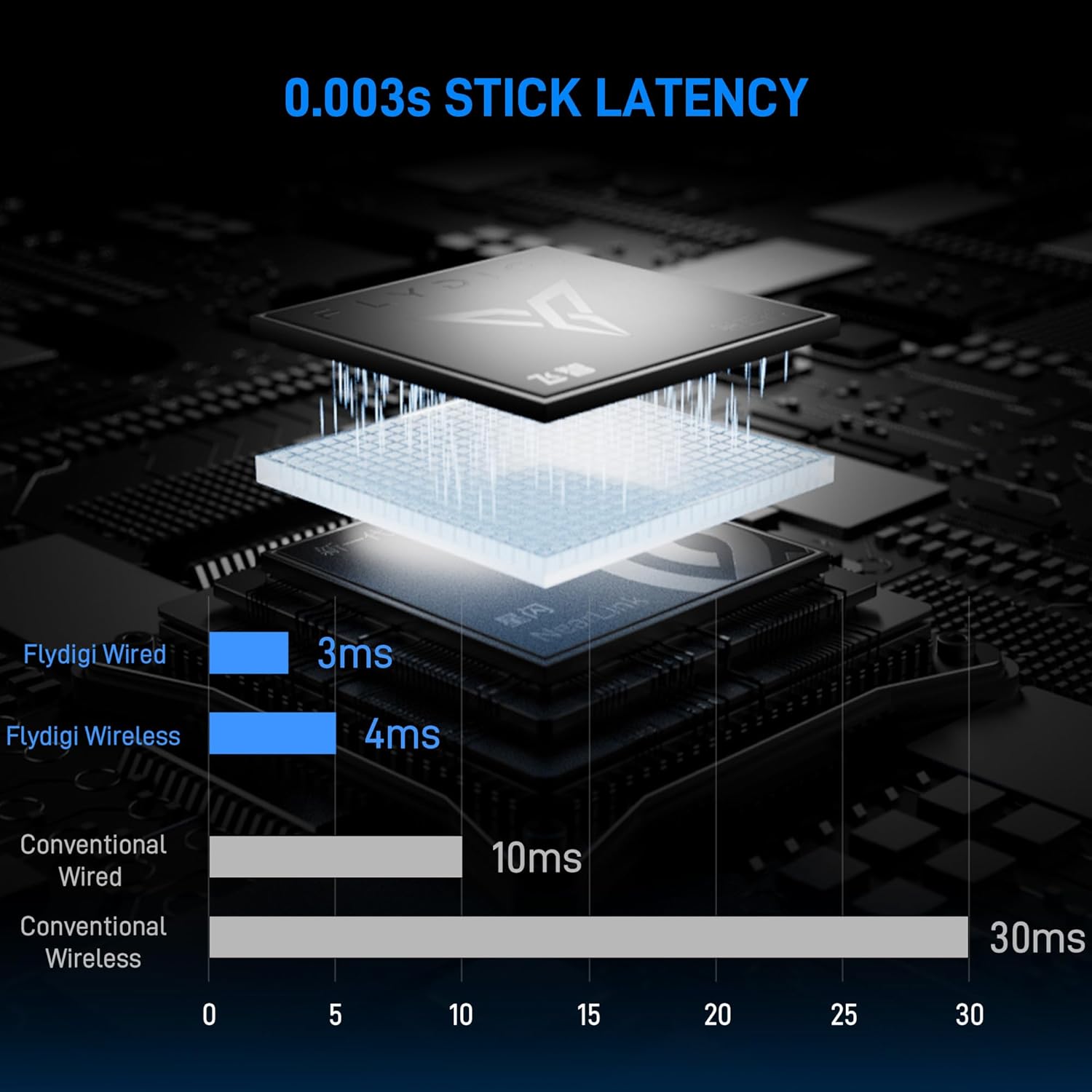 Giới Thiệu Tay cầm Flydigi Vader 5 Pro cho PC/Switch/Android/iOS - Flydigi