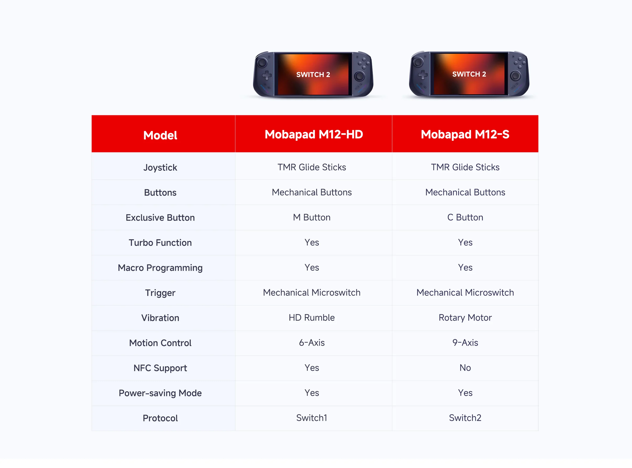 Giới Thiệu Tay cầm Joy-con M12S cho Nintendo Switch 2 - Mobapad