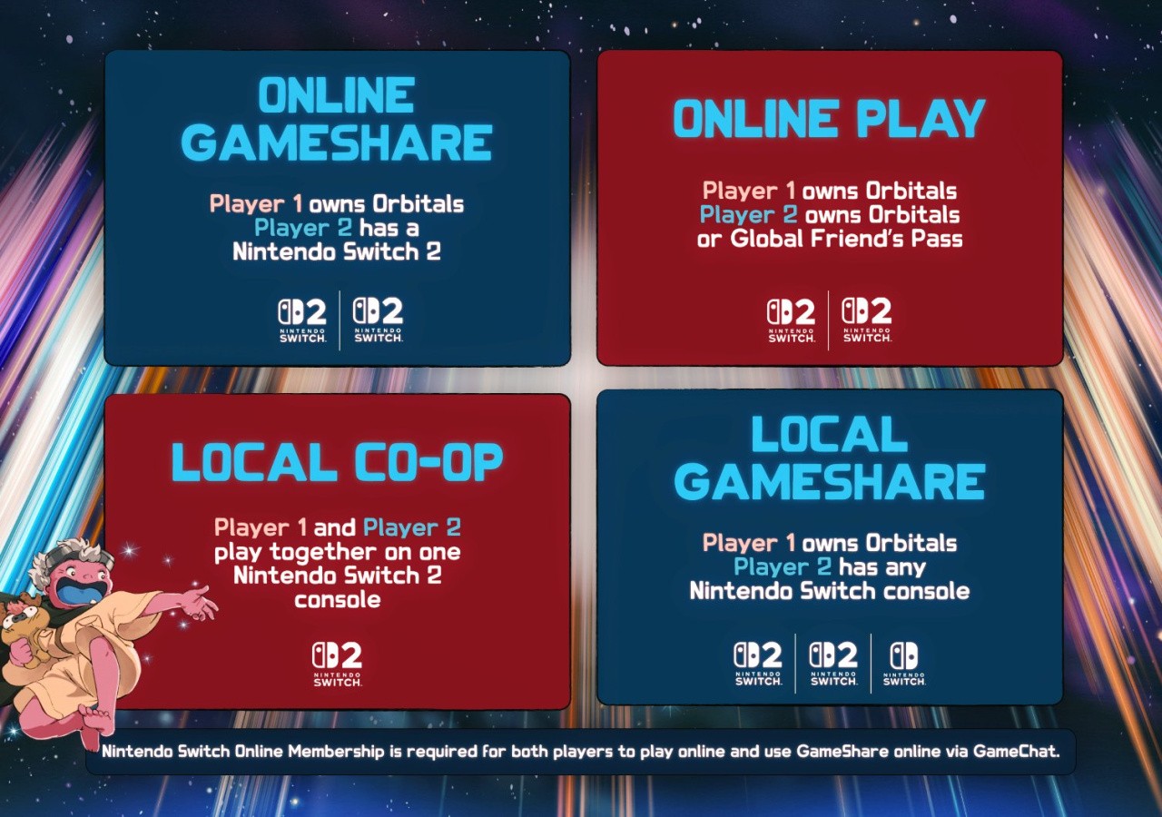 Tính năng ‘Friend's Pass’ của Orbitals sẽ giúp trải nghiệm chơi Co-op dễ dàng hơn trên Switch 2