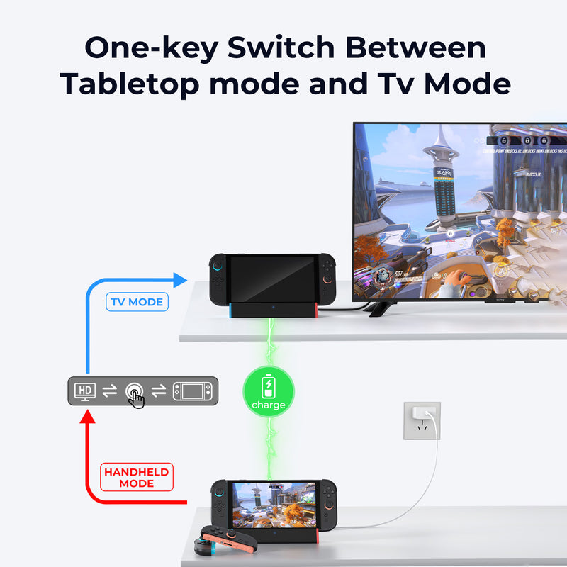 Dock xuất hình hỗ trợ 4K@120Hz và PD 100W cho Nintendo Switch 2 - ANTANK