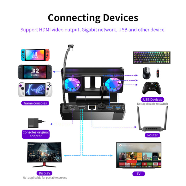 Dock xuất hình kèm quạt tản nhiệt Dual Fan hỗ trợ 4K@144Hz / 2K&1080P@240Hz cho Nintendo Switch 2 / Steam Deck / PC Handheld